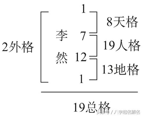 姓名五格|姓名評分測試、名字筆畫五格三才測算